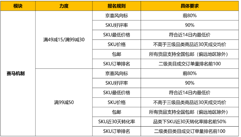 京喜618跨店滿減如何報(bào)名